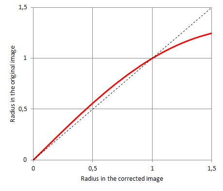 [Graph]